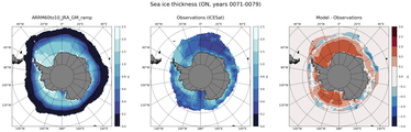 ON Climatology Map of Southern-Hemisphere Sea-Ice Thickness.