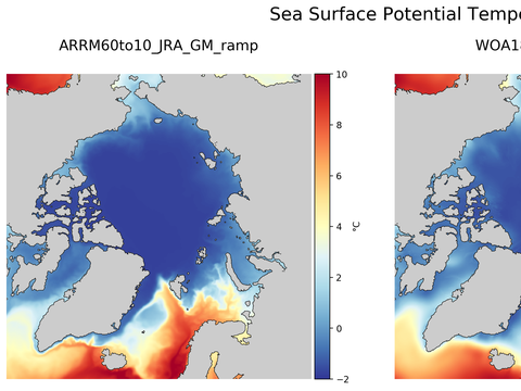 Ocean Analysis