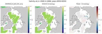 ANN Salinity