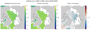 JFM Salinity
