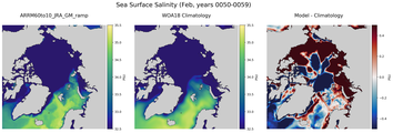 Feb Salinity