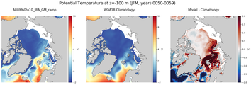 JFM Potential Temperature