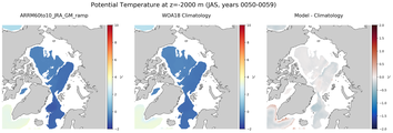 JAS Potential Temperature