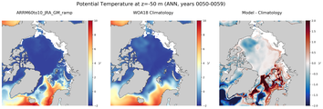 ANN Potential Temperature