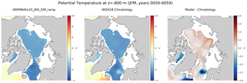 JFM Potential Temperature