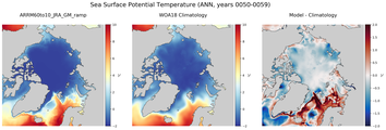 ANN Potential Temperature