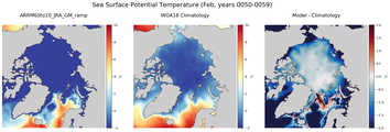 Feb Potential Temperature