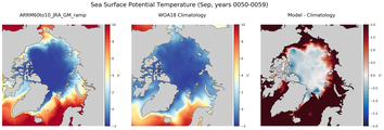 Sep Potential Temperature
