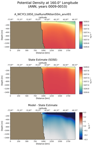 ANN Potential Density at 160.0$\degree$ Longitude ANN