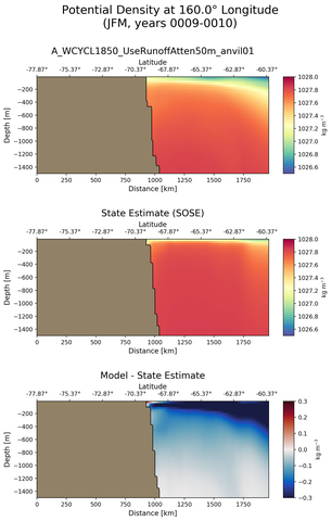 JFM Potential Density at 160.0$\degree$ Longitude JFM