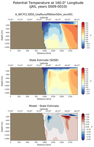 JAS Potential Temperature at 160.0$\degree$ Longitude JAS