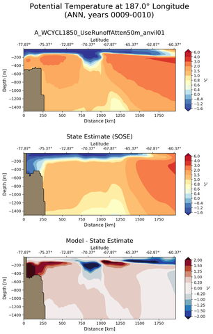 ANN Potential Temperature at 187.0$\degree$ Longitude ANN