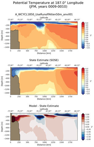 JFM Potential Temperature at 187.0$\degree$ Longitude JFM