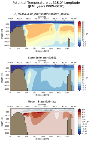 JFM Potential Temperature at 318.0$\degree$ Longitude JFM
