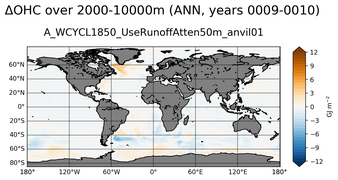 ANN Anomaly in Ocean Heat Content over 2000-10000m