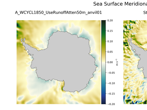 Antarctic Meridional Velocity