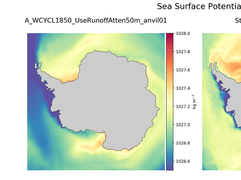 Antarctic Potential Density