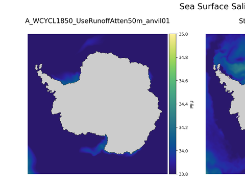 Antarctic Salinity
