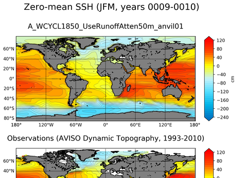 Global Sea Surface Height