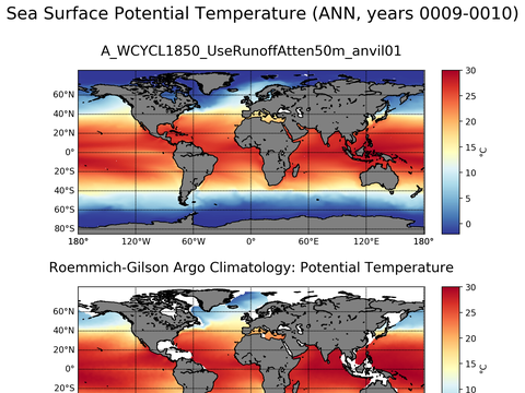 Global Argo Potential Temperature