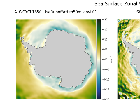 Antarctic Zonal Velocity