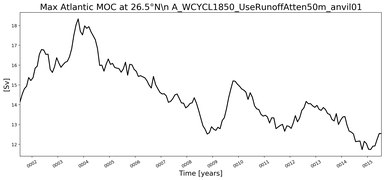 Time Series of maximum Meridional Overturning Circulation at 26.5°N