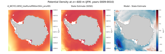 JFM Potential Density