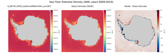 ANN Potential Density
