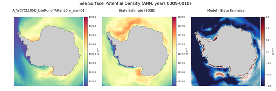 ANN Potential Density