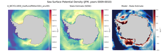JFM Potential Density