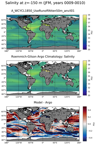 JFM Model Salinity compared with Argo observations