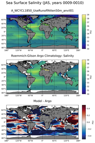 JAS Model Salinity compared with Argo observations