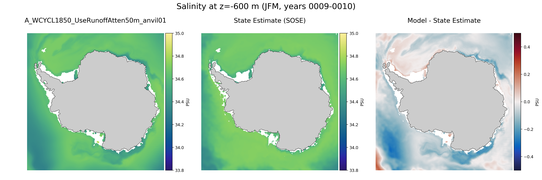 JFM Salinity
