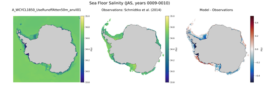 JAS Salinity
