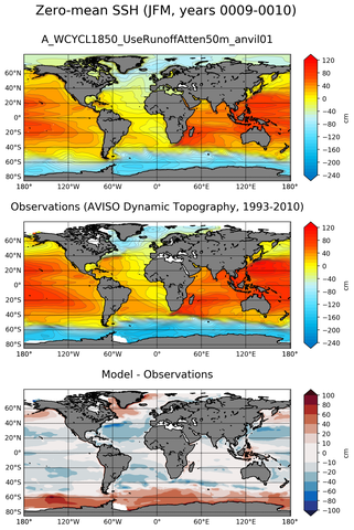 JFM Mean Sea Surface Height