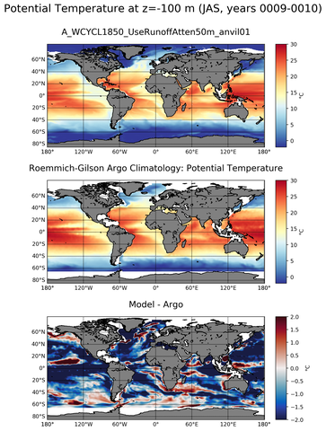 JAS Model potential temperature compared with Argo observations