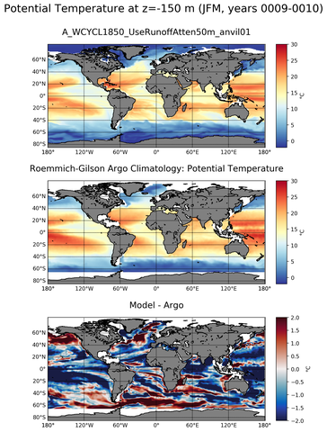 JFM Model potential temperature compared with Argo observations