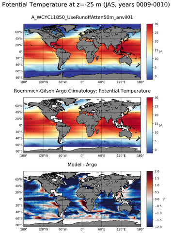 JAS Model potential temperature compared with Argo observations