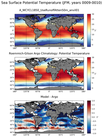 JFM Model potential temperature compared with Argo observations