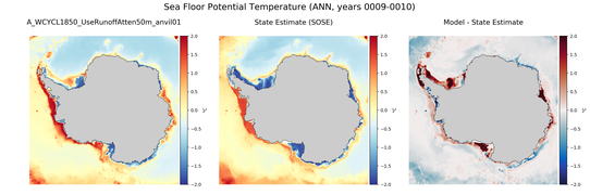 ANN Potential Temperature