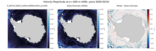ANN Velocity Magnitude