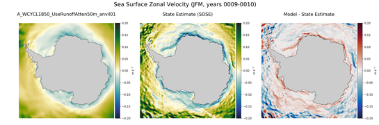JFM Zonal Velocity