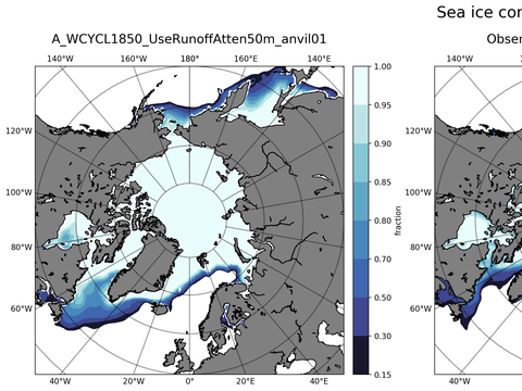 Sea Ice Analysis
