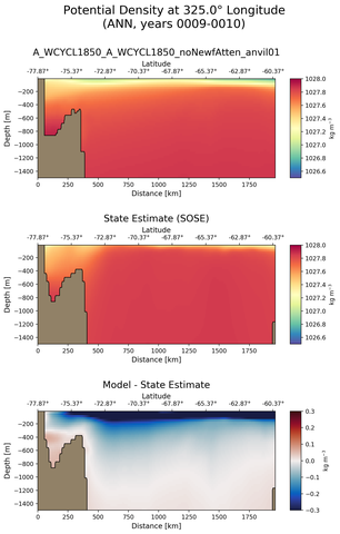 ANN Potential Density at 325.0$\degree$ Longitude ANN