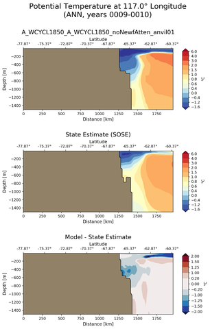 ANN Potential Temperature at 117.0$\degree$ Longitude ANN
