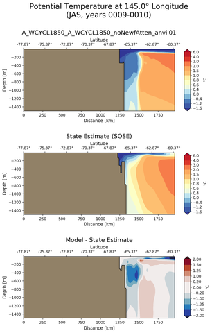 JAS Potential Temperature at 145.0$\degree$ Longitude JAS