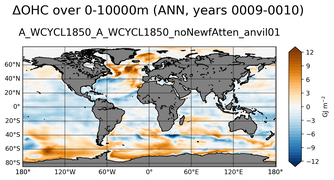 ANN Anomaly in Ocean Heat Content over 0-10000m