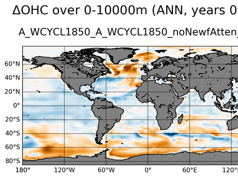 Global OHC Anomaly