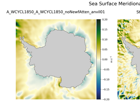 Antarctic Meridional Velocity