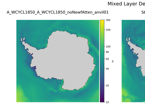 Antarctic Mixed Layer Depth